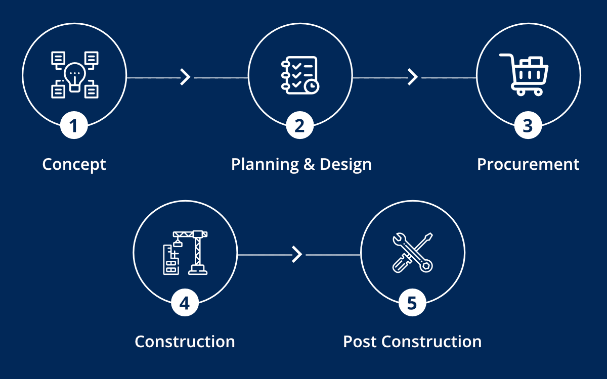 Commercial Construction Companies Auckland | Building Companies